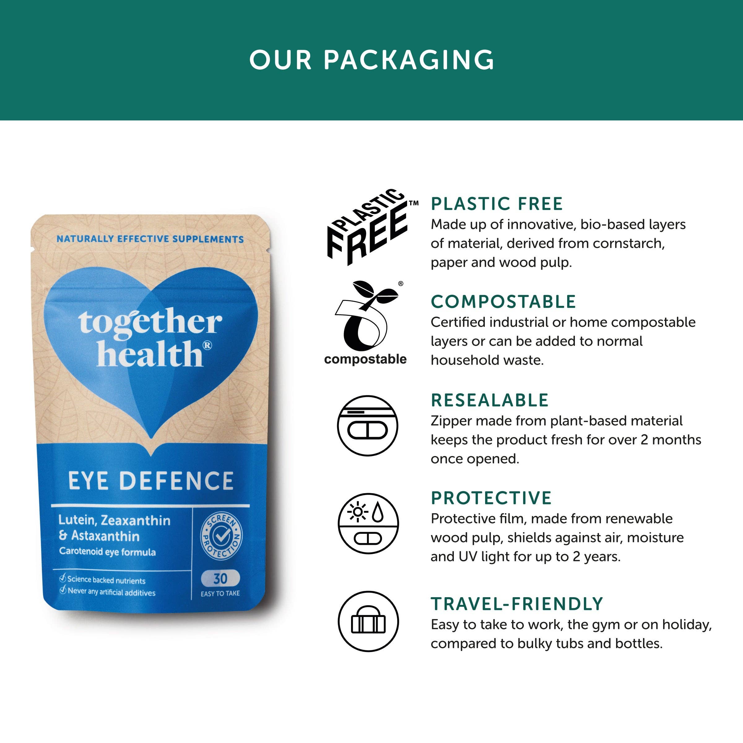 Eye Defence – Eye Vitamins Supplement – 30 Capsules - Image 4