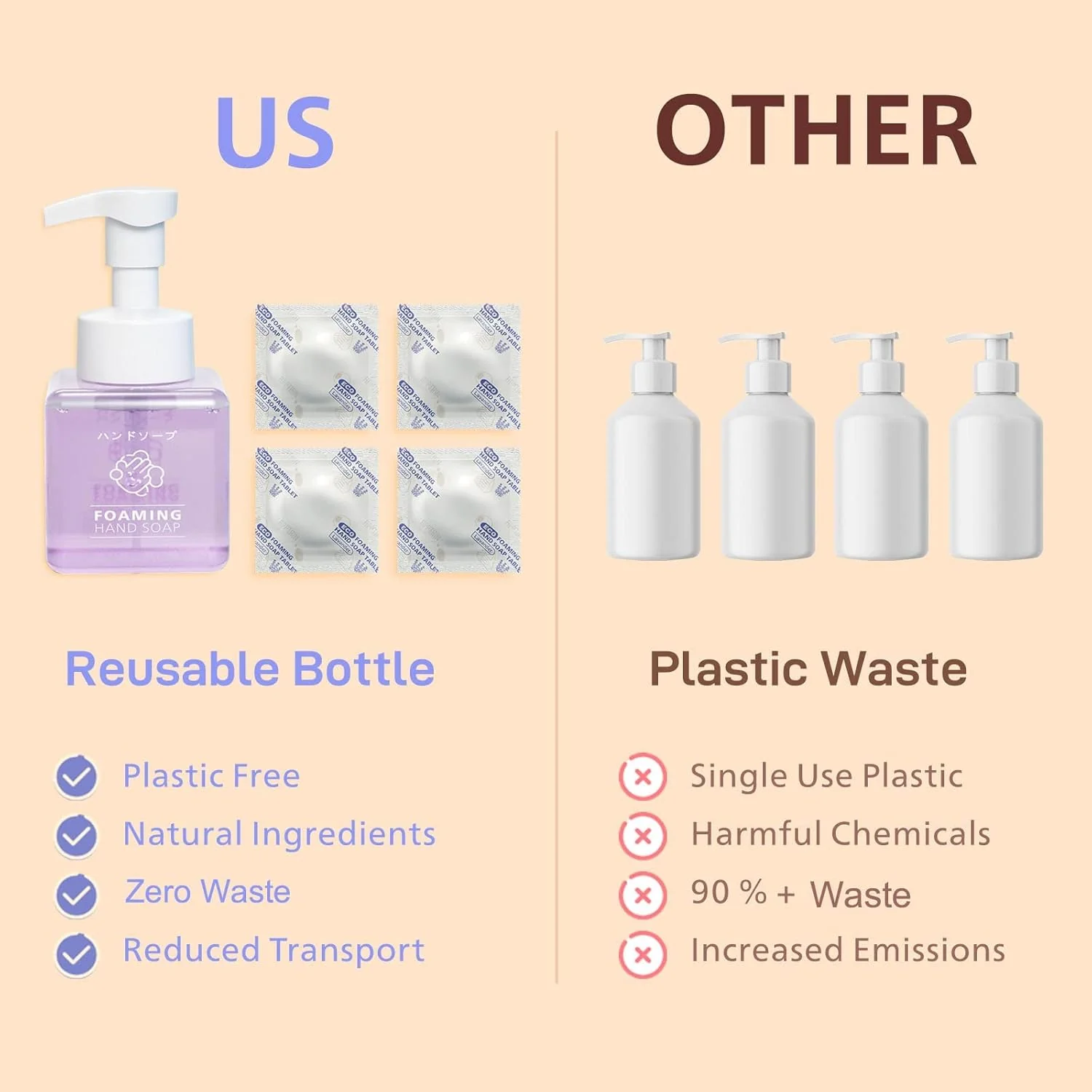 Foaming Hand Soap Tablets | Starter Kit & Refills - Image 4