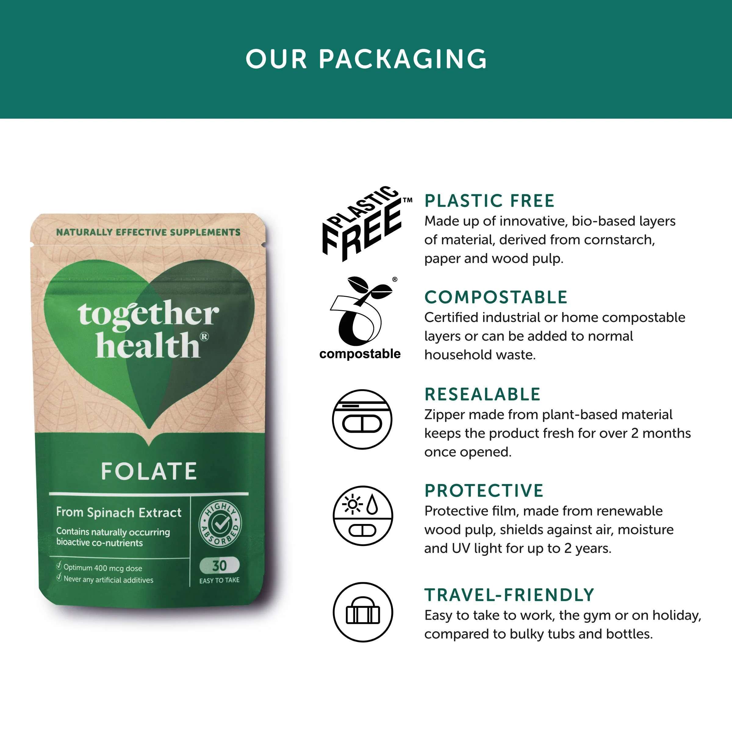 Folate – Natural Alternative to Folic Acid – 30 Capsules - Image 4