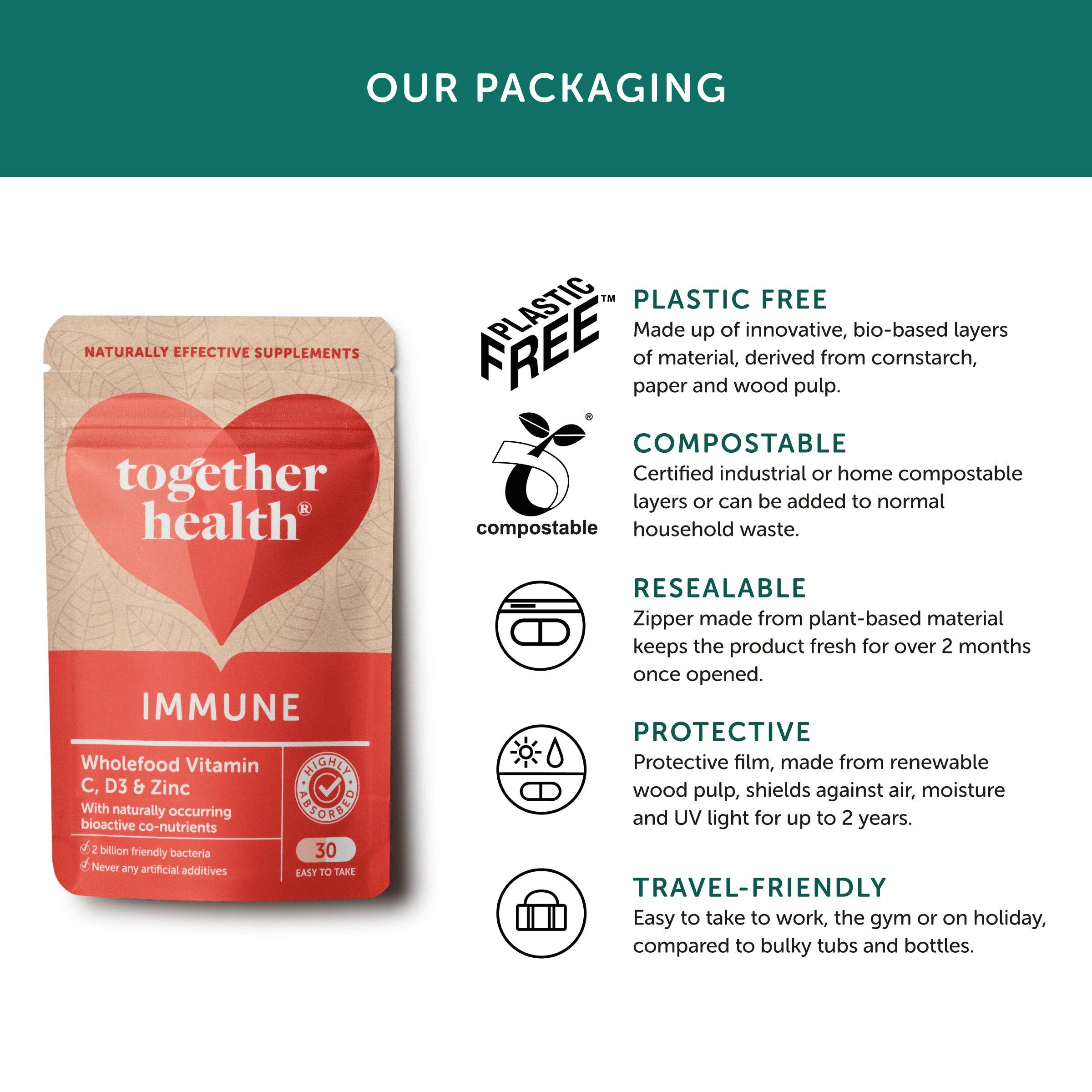 Immune – Vitamins for Immune System – 30 Capsules - Image 4