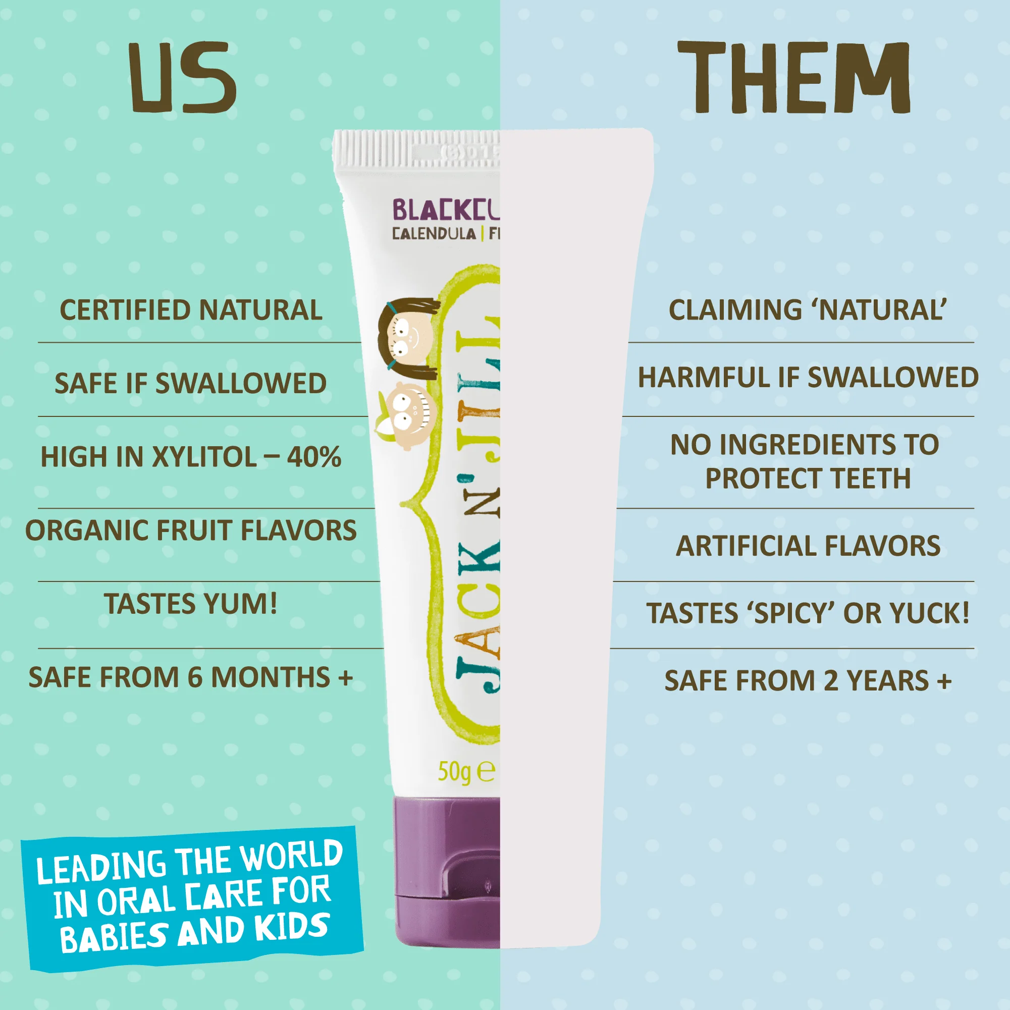 Jack N’ Jill Natural Blackcurrant Toothpaste for Babies & Kids – 50g - Image 3