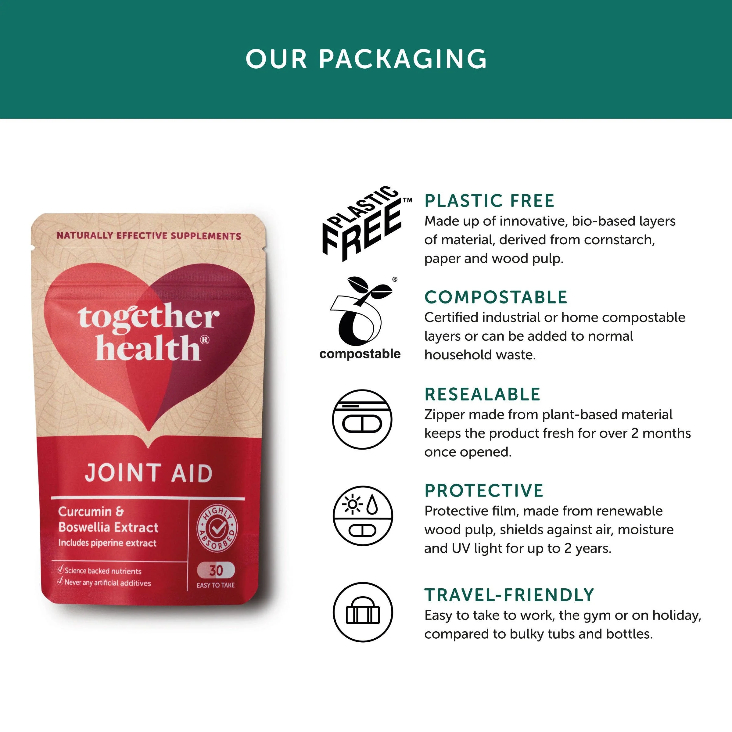 Joint Aid – Joint Supplement – 30 Capsules - Image 4