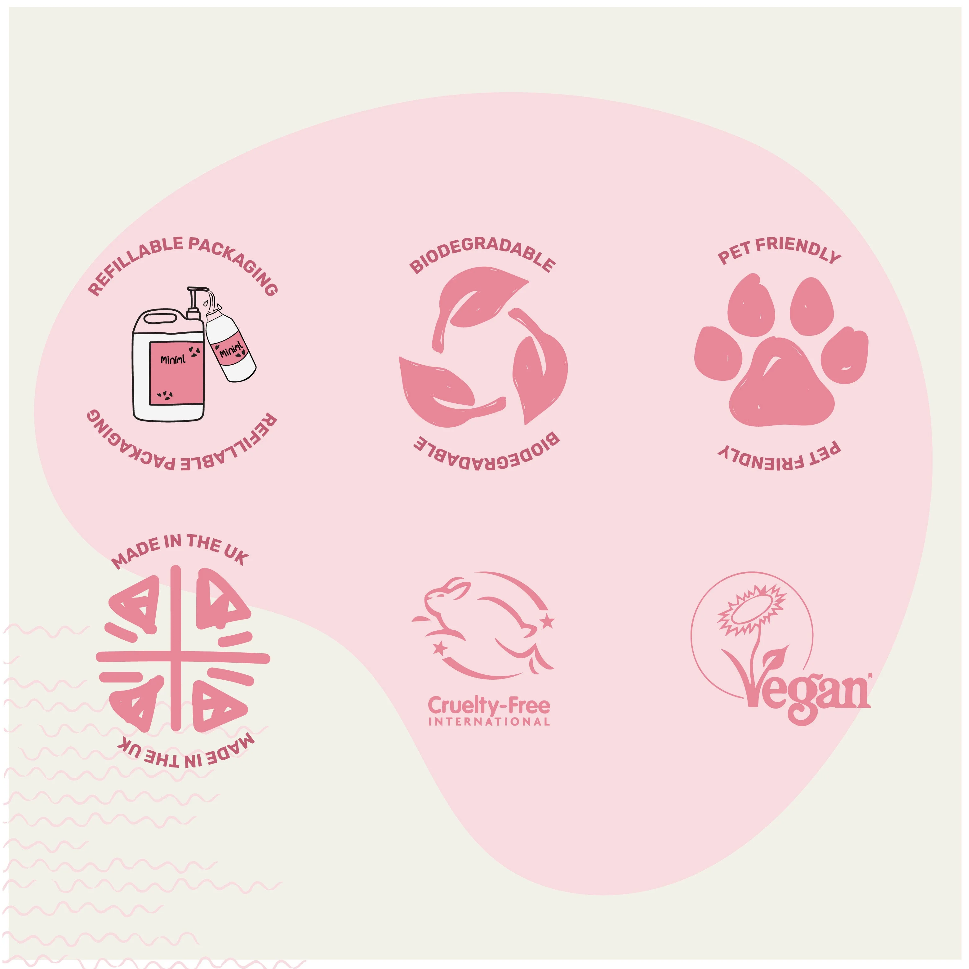 Miniml Laundry Trial & Travel Set | 5 x 100ml Mini Laundry Bundle - Image 3