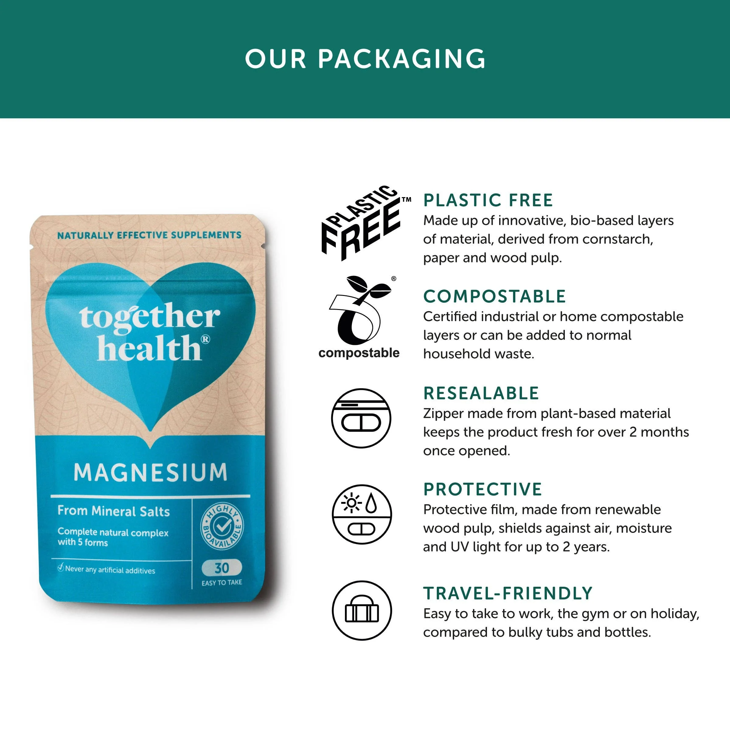 Magnesium Supplement – 30 Capsules - Image 4