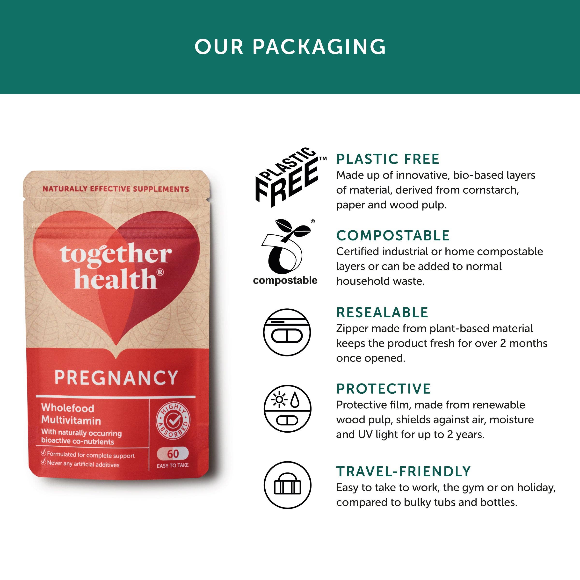 Pregnancy Vitamins – Folic Acid – Prenatal - Image 4