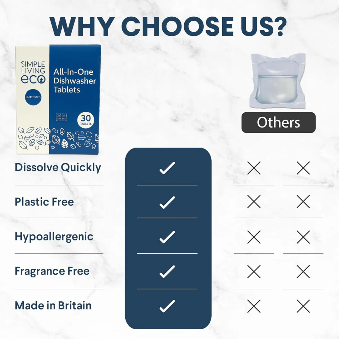 Simple Living Eco All-In-One Dishwasher Tablets - 30 Pack - Image 6