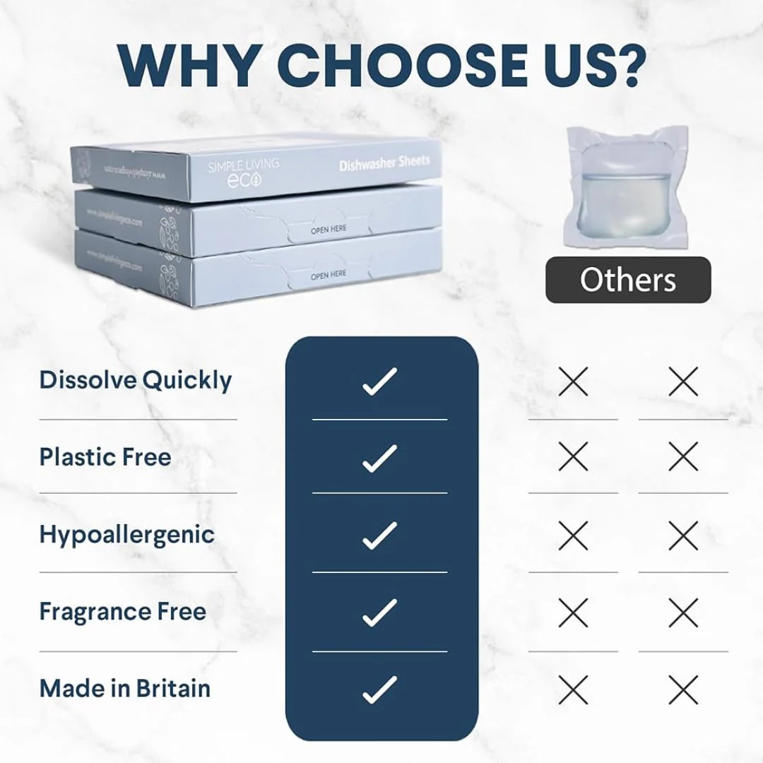 Eco Dishwasher Sheets | 32 Washes - Image 5