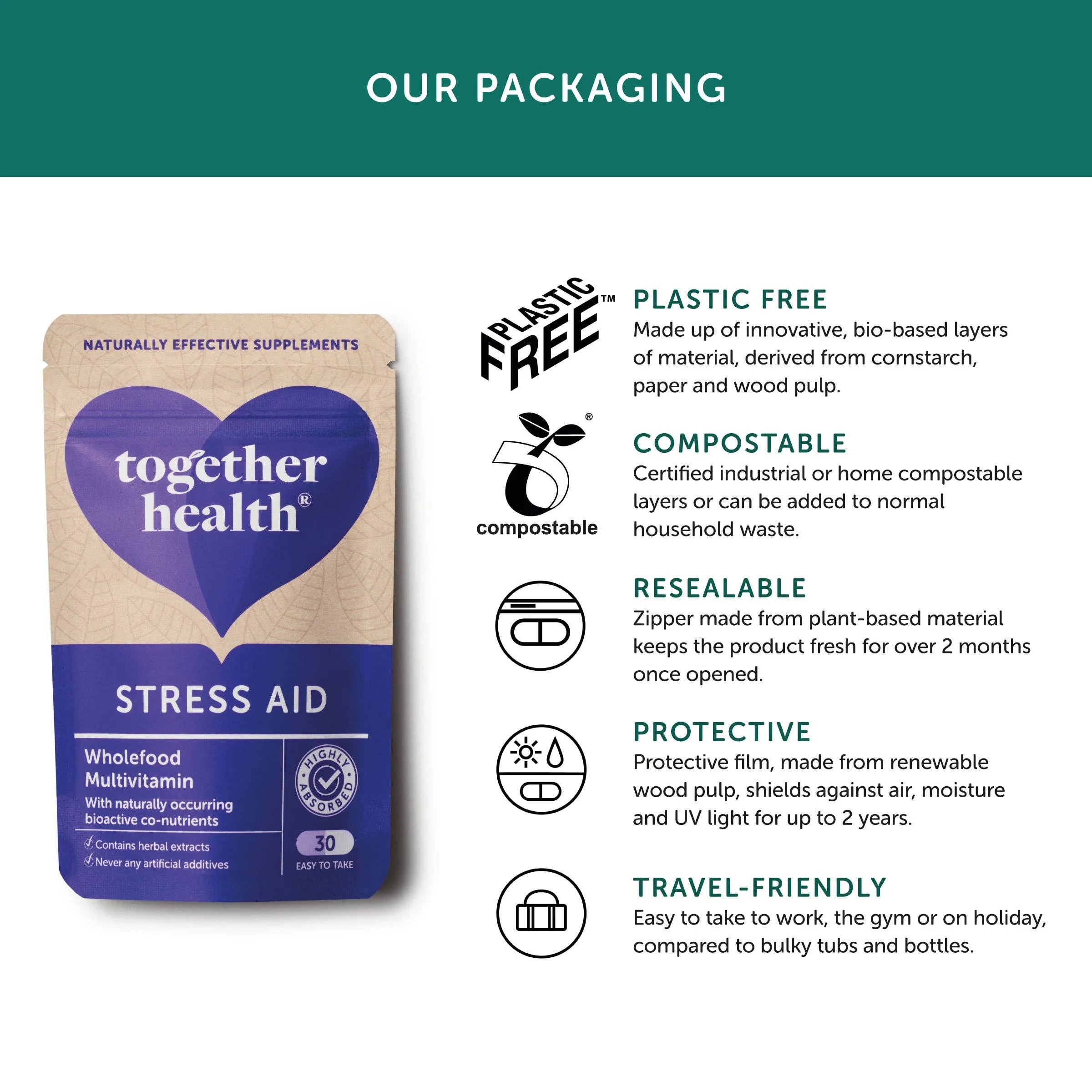 Stress Aid – Stress Supplement – 30 Capsules - Image 4