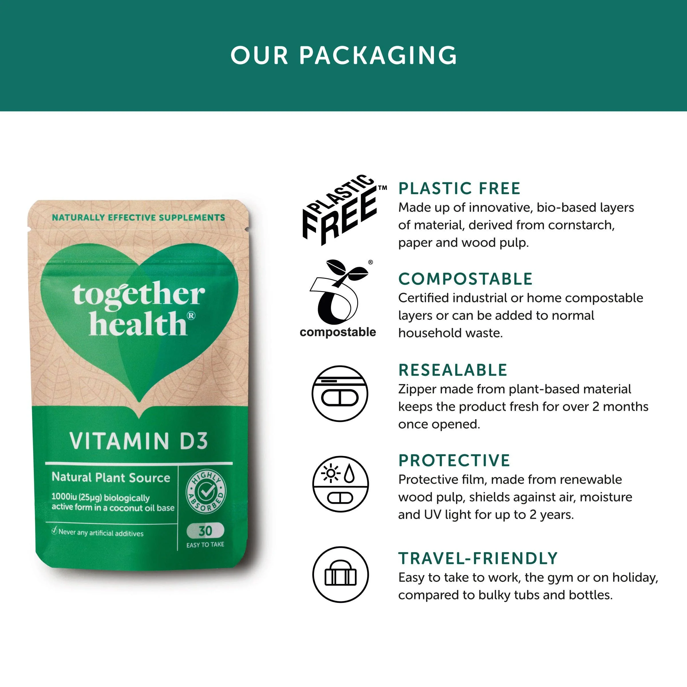 Vitamin D – Vegan D3 – 30 Capsules - Image 4