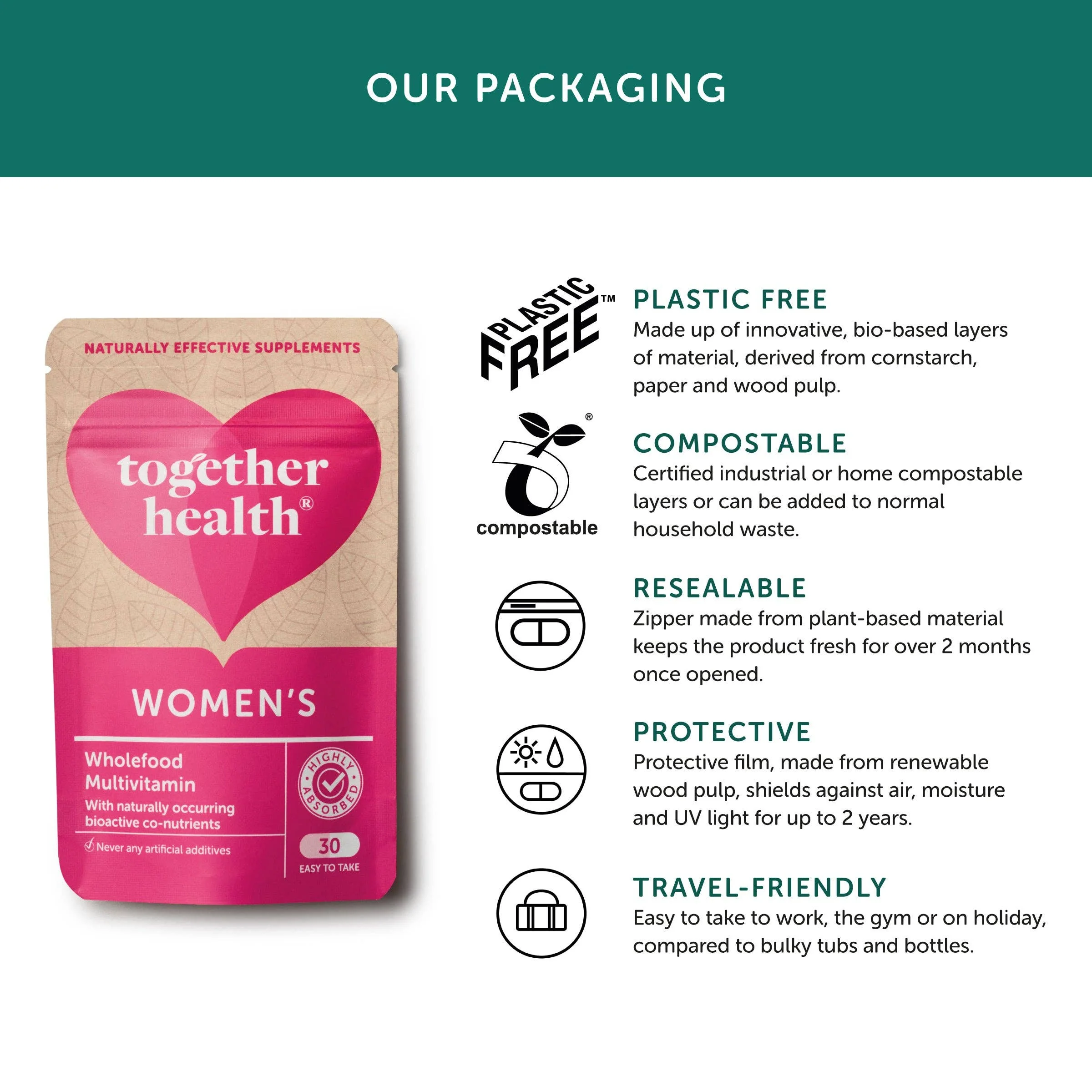 Women’s Multivitamin – Vegan – 30 Capsules - Image 4